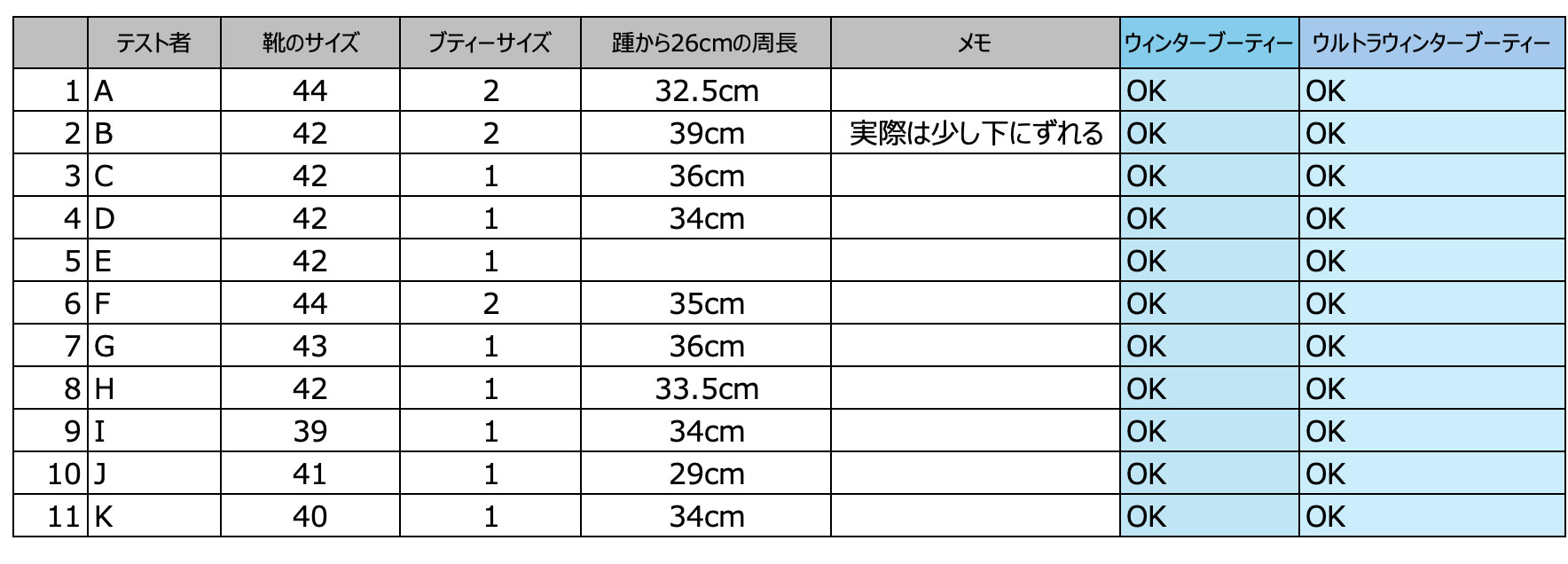 ASSOSシューズカバーの履き方のコツ＆サイズの選び方！｜TOKYOlife