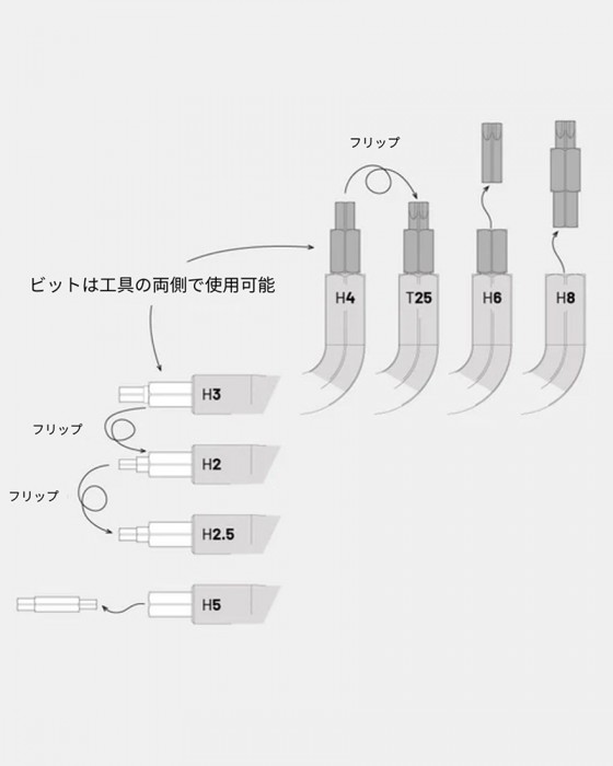 DAYSAVERマルチツール【ESSENTIAL8】19l