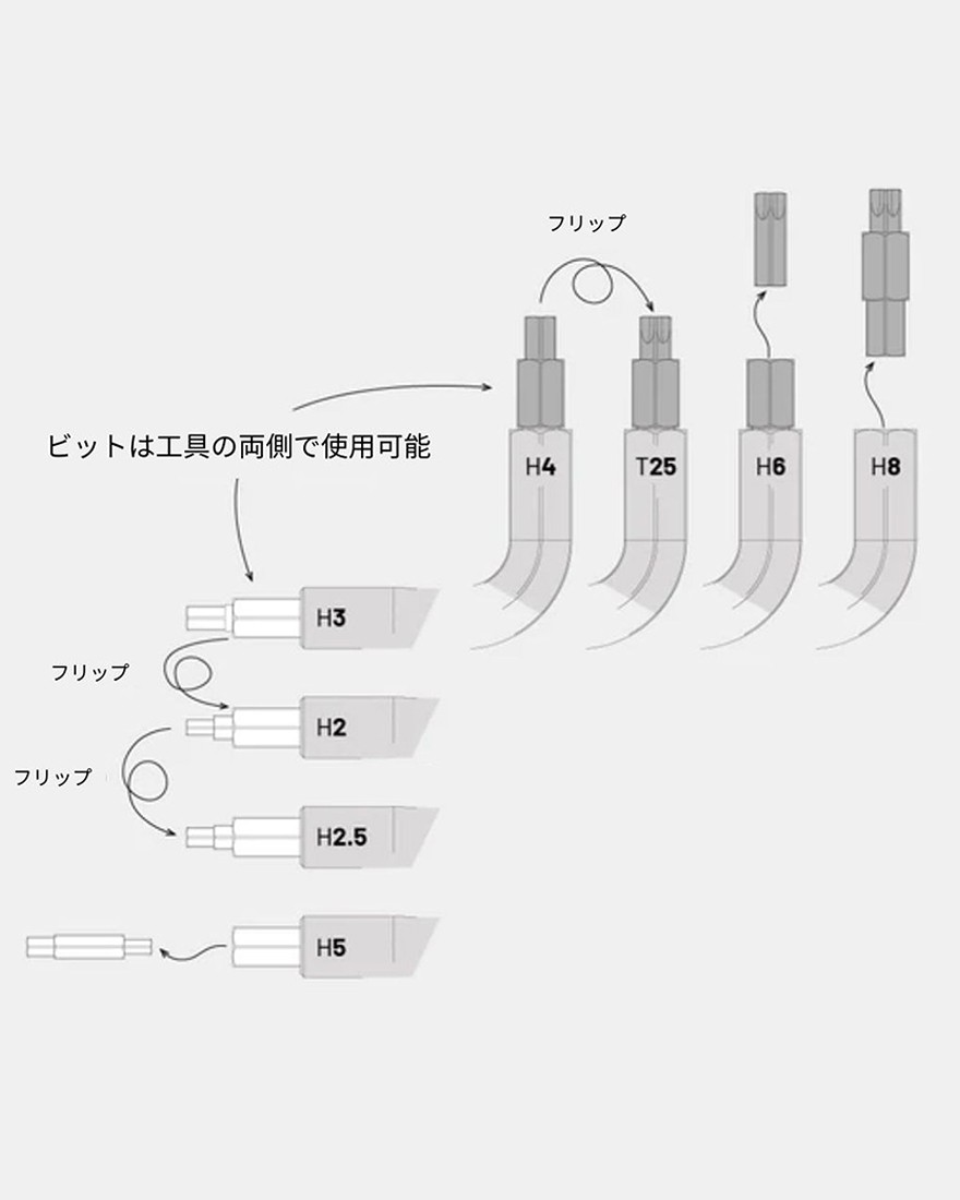 DAYSAVERマルチツール【ESSENTIAL8】19l